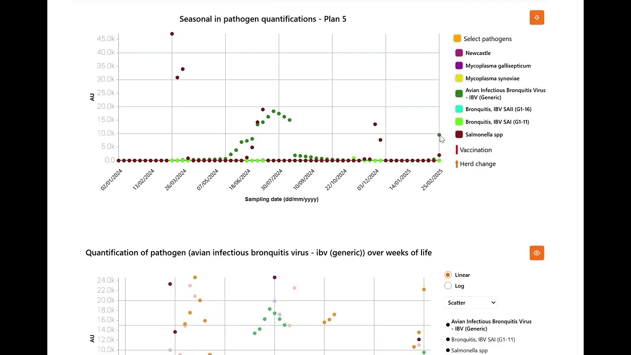 Data analysis